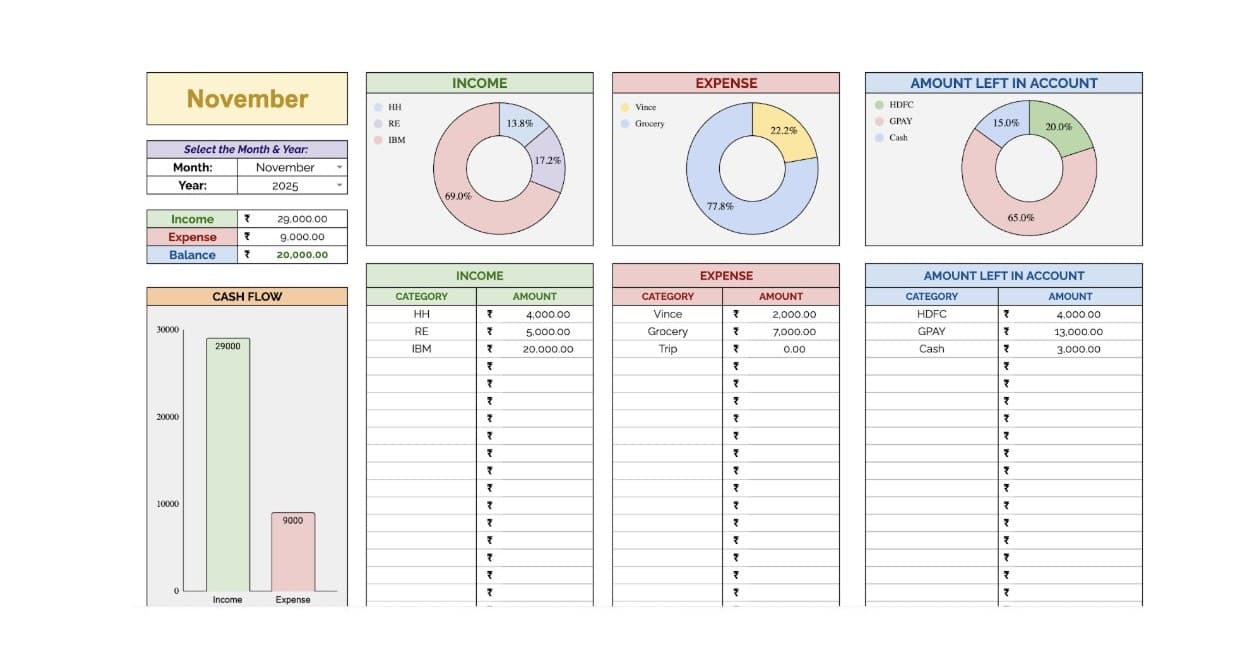 Finance Tracker Dashboard